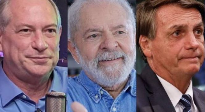 BTG/FSB coloca Lula com 41%, Bolsonaro 32% e Ciro, 9%
